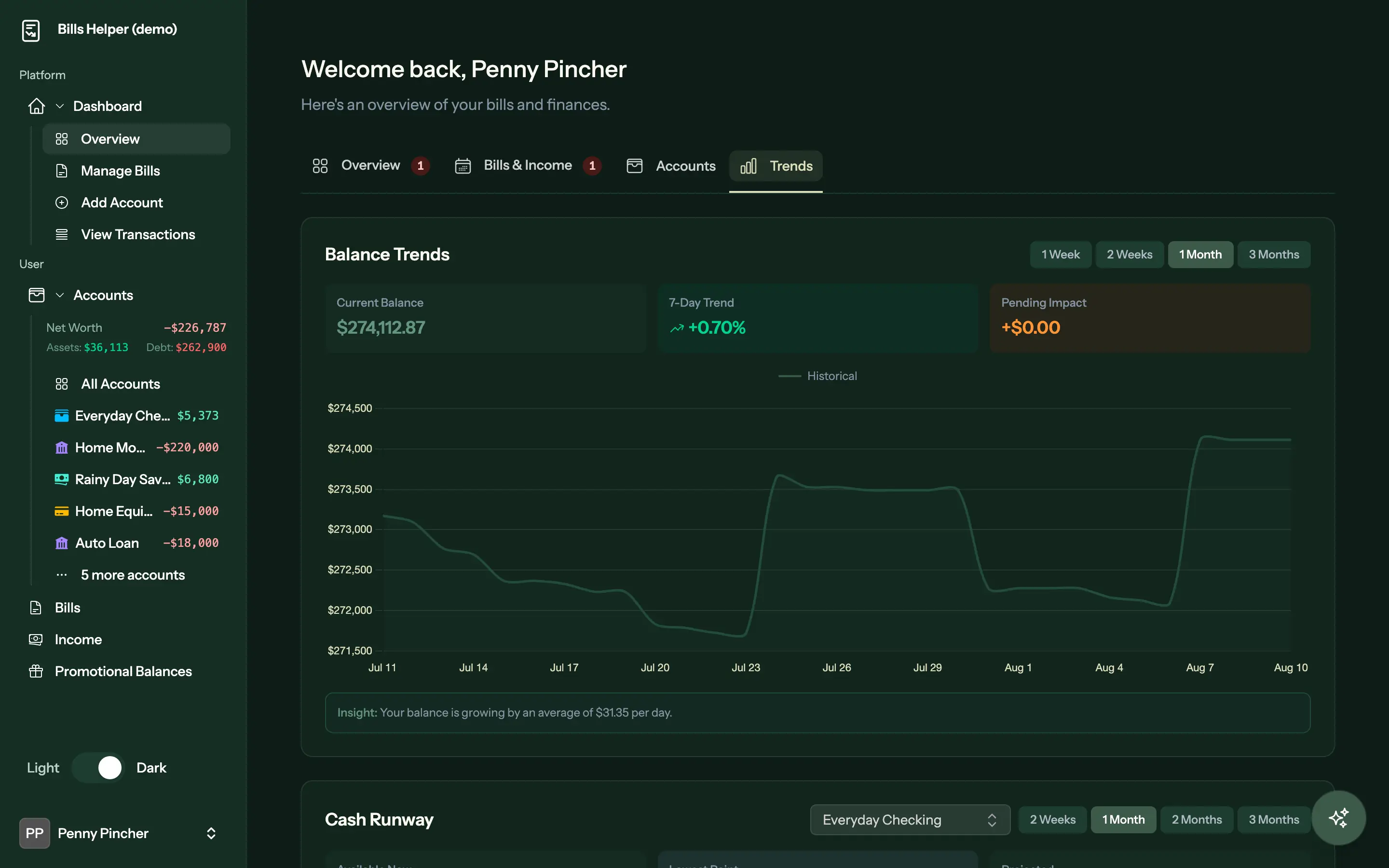 Balance trends screen with a line chart of historical balance over a month, a seven-day trend percentage and a cash-runway panel